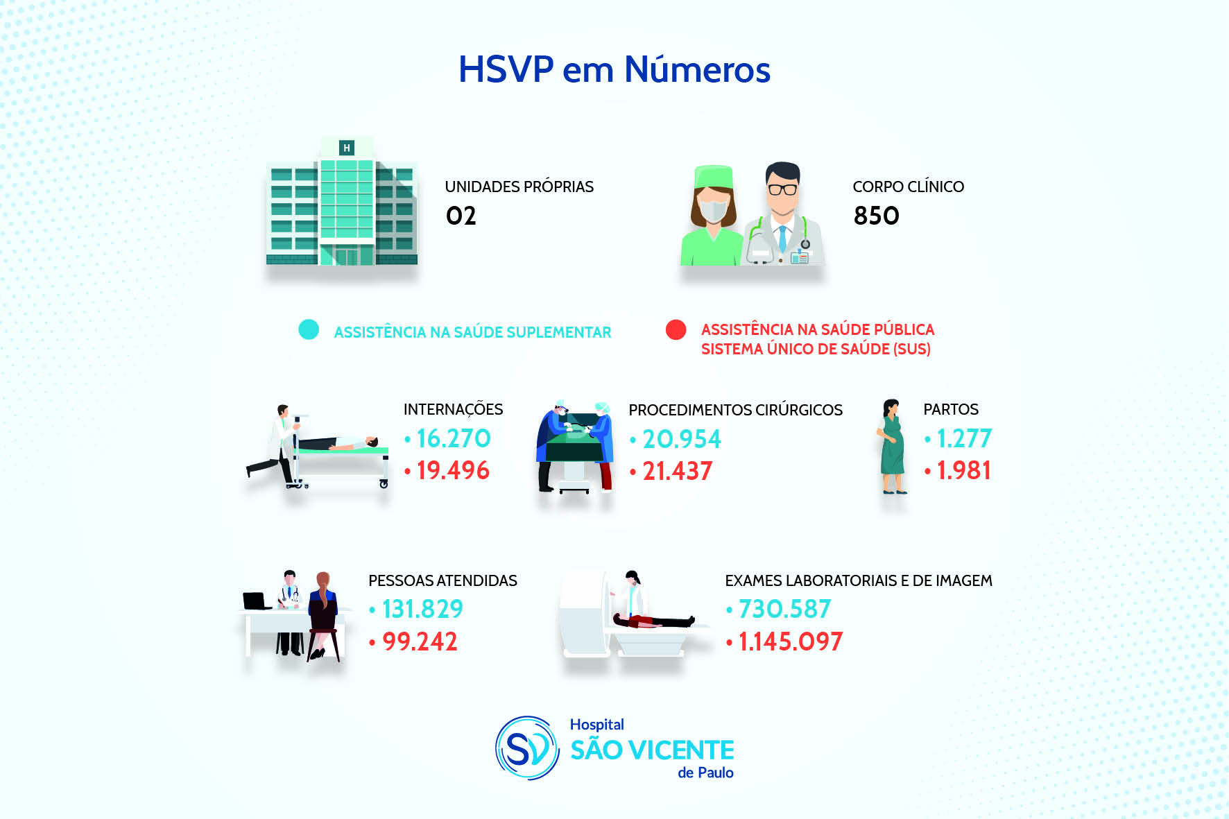 Notícia