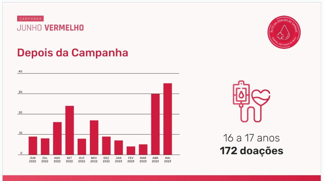 Notícia