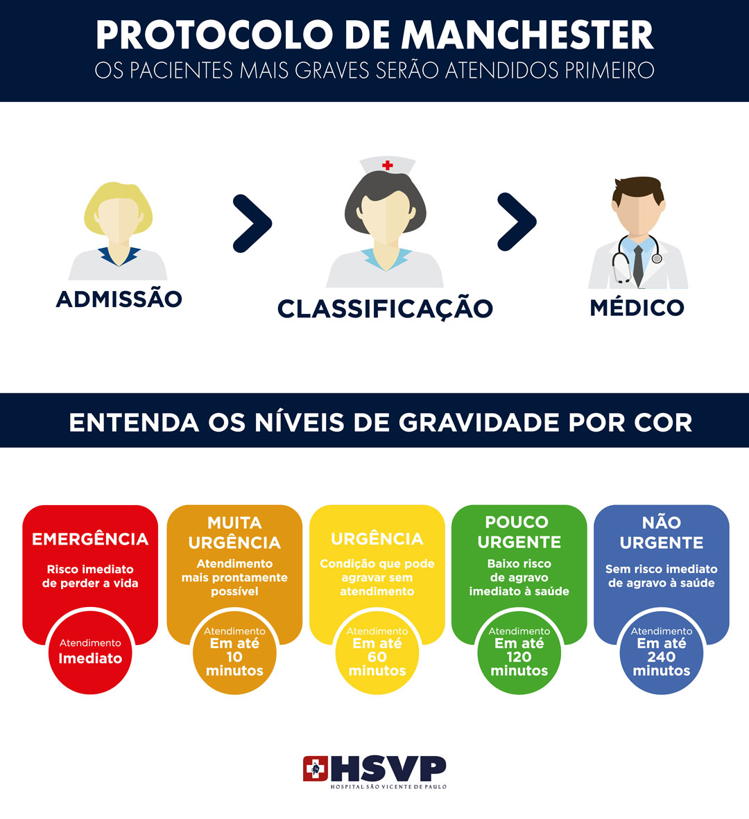 Protocolo de Manchester